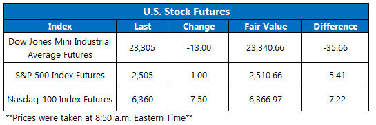 stock futures today dec 20 stock futures today dec 20
