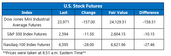 stock index futures dec 17