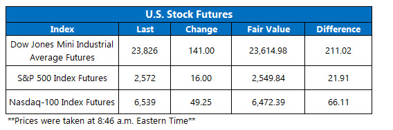 stock index futures dec 18 us stock index futures fair value on dec 18