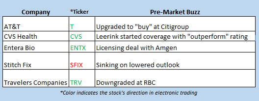 stocks in the news dec 11