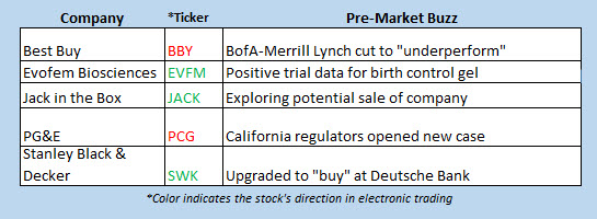 stocks in the news dec 17