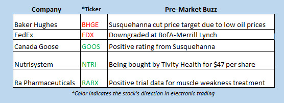 stocks in the news december 10