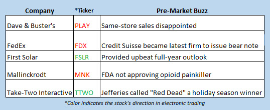 stocks in the news december 12