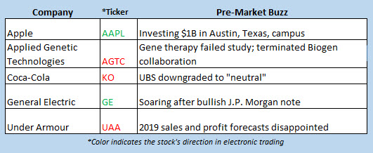 stocks in the news december 13