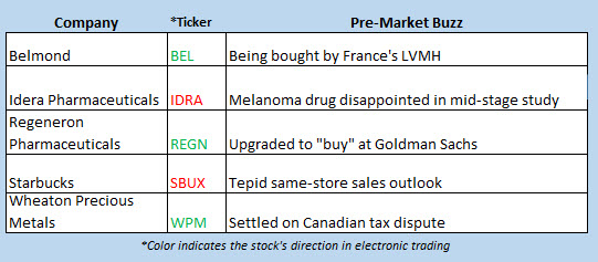 stocks in the news december 14