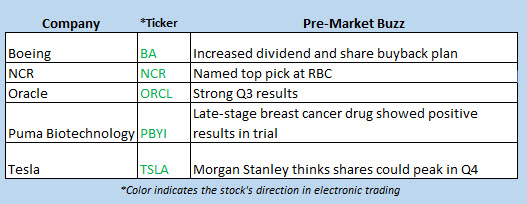 stocks in the news december 18 stocks in the news december 18