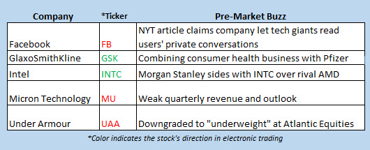 stocks in the news december 19