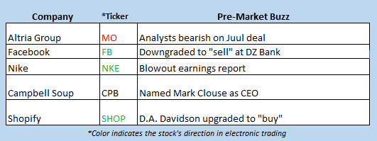 stocks in the news december 21