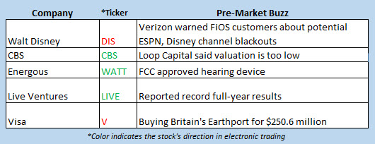 stocks in the news december 27