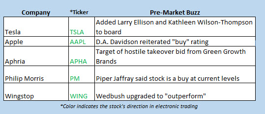 stocks in the news december 28