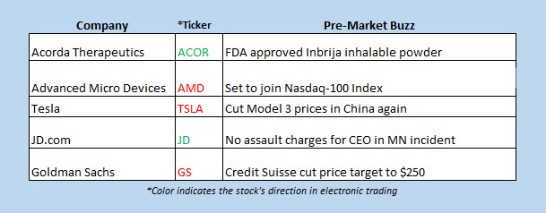 stocks in the news premarket dec 24 stocks in the news premarket dec 24