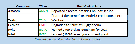 stocks in the news premarket dec 26