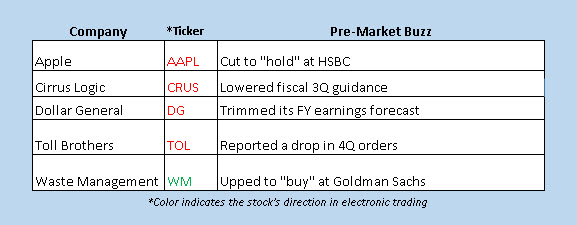 stocks in the news premarket dec 4 stocks in the news premarket dec 4