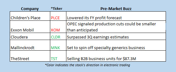 stocks in the news premarket dec 6 stocks in the news premarket dec 6