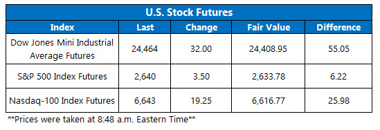 us stock futures fair value on dec 10