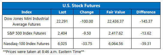 us stock futures dec 24 us stock index futures fair value on dec 24