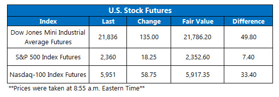 us stock futures fair value dec 26