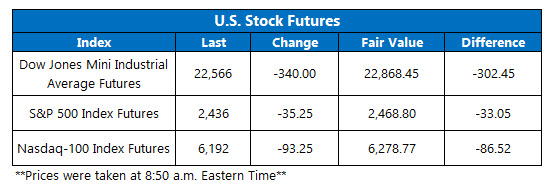 us stock futures fair value on dec 27