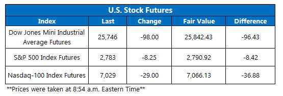 us stock futures dec 4 us stock index futures fair value on dec 4