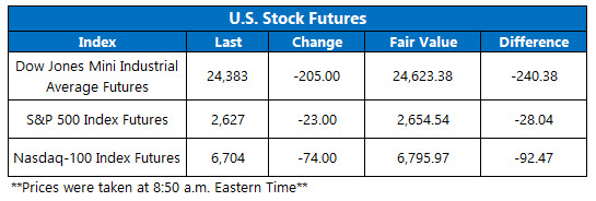 us stock index futures fair value on dec 14