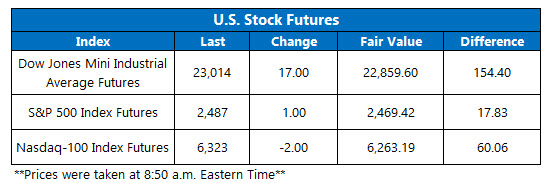 us stock index futures fair value on dec 21