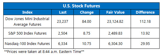 us stock market futures fair value on dec 28