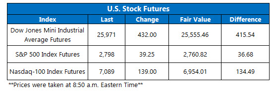 us stock index futures dec 3 dow sp500 futures on december 3