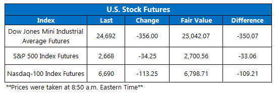 us stock index futures dec 6 us stock index futures on dec 6