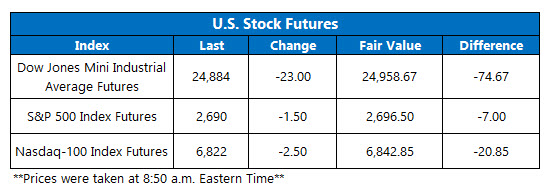 us stock index futures dec 7 us stock index futures fair value on dec 7