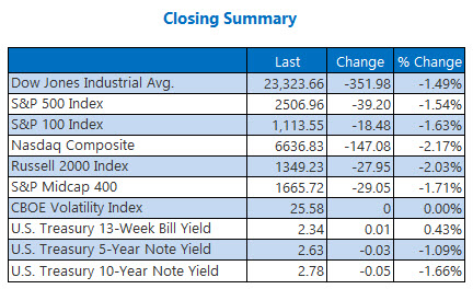 closing indexes summary december 19 closing indexes summary december 19