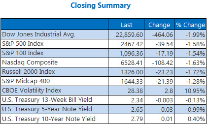 closing indexes summary december 20 closing indexes summary december 20