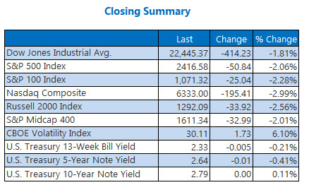 closing indexes summary december 21 closing indexes summary december 21