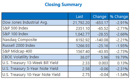 closing indexes summary december 24 closing indexes summary december 24
