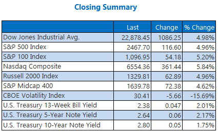 closing indexes summary december 26 closing indexes summary december 26