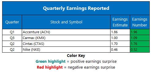 corporate earnings december 21 corporate earnings december 21