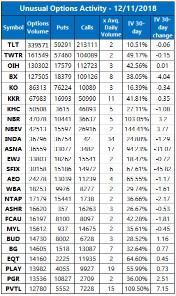unusual options activity december 11 unusual options activity december 11