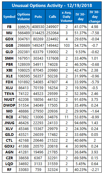 unusual options activity december 19 unusual options activity december 19
