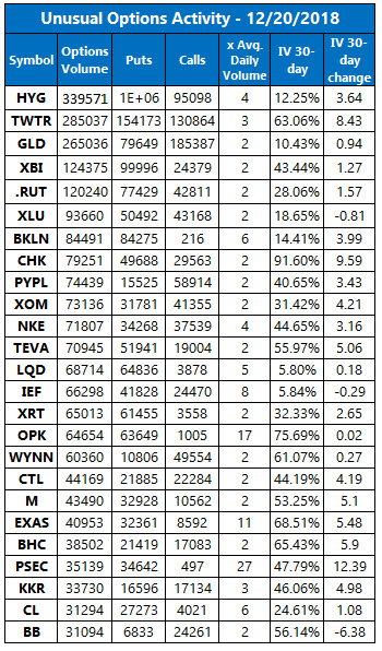 unusual options activity december 20 unusual options activity december 20