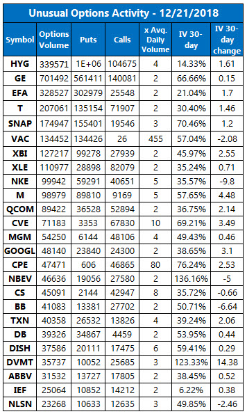 unusual options activity december 21 unusual options activity december 21
