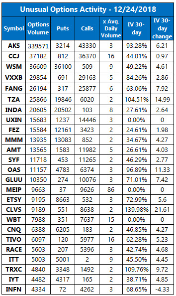 unusual options activity december 24 unusual options activity december 24