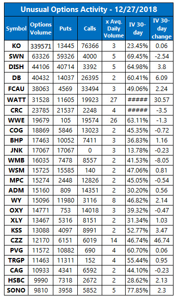 unusual options activity december 27 unusual options activity december 27
