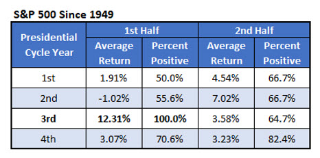 spx since 49 3 spx since 49 3