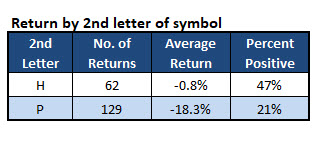 stocks second letters stocks second letters