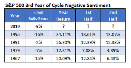 third year sentiment 4 third year sentiment 4