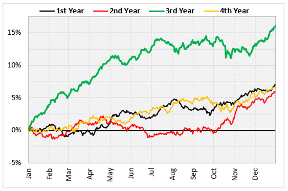 years of prez cycle 2 years of prez cycle 2