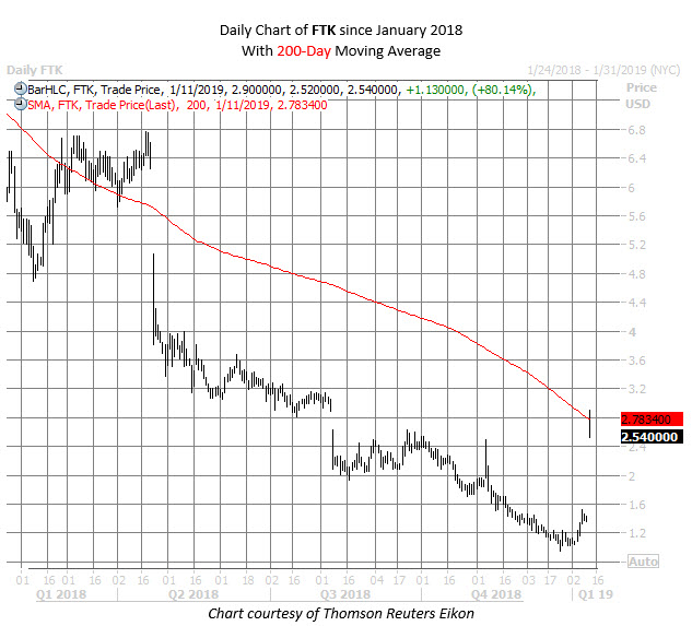 FTK stock chart jan 11