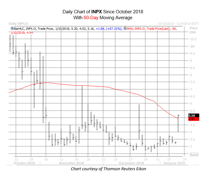 INPX Chart Jan 10 INPX Chart Jan 10