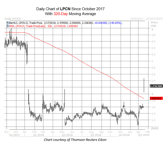 LPCN Chart Jan 17 LPCN Chart Jan 17