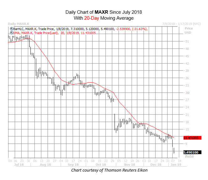 MAXR Chart Jan 8 MAXR Chart Jan 8