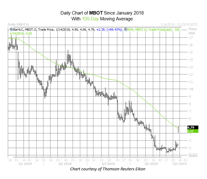 MBOT Jan 14 MBOT Jan 14